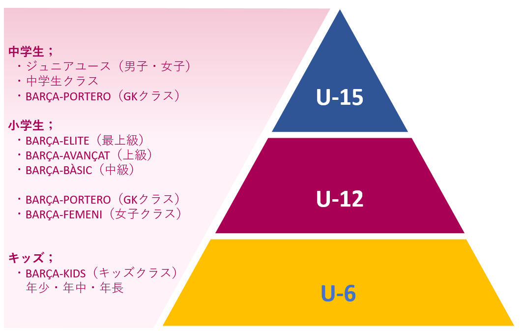 1月開催】新規入会体験セレクション日程 | バルサアカデミー葛飾校